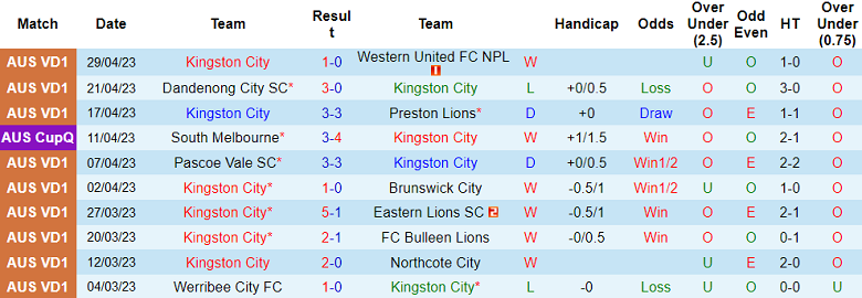 Nhận định, soi kèo Kingston City vs Heidelberg United, 16h45 ngày 2/5 - Ảnh 1