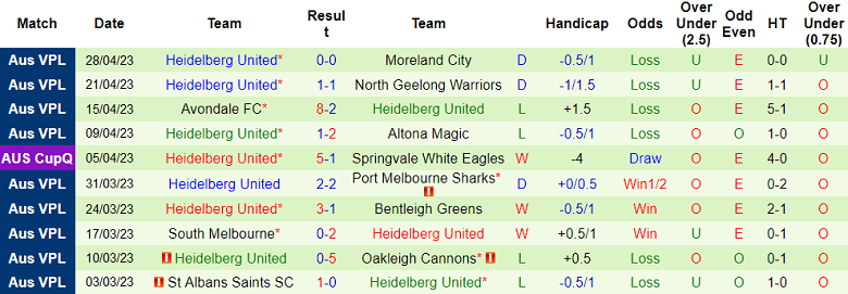 Nhận định, soi kèo Kingston City vs Heidelberg United, 16h45 ngày 2/5 - Ảnh 2