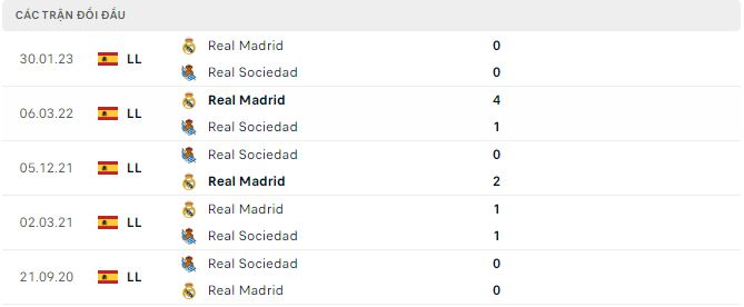 Nhận định, soi kèo Sociedad vs Real Madrid, 3h ngày 3/5 - Ảnh 2