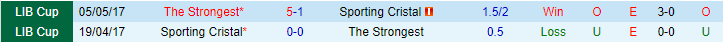 Nhận định, soi kèo Sporting Cristal vs The Strongest, 09h00 ngày 3/5 - Ảnh 3