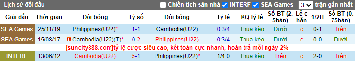 Nhận định, soi kèo U22 Philippines vs U22 Campuchia, 19h00 ngày 2/5 - Ảnh 3