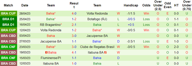 Nhận định, soi kèo Vasco da Gama vs Bahia, 06h00 ngày 2/5 - Ảnh 2