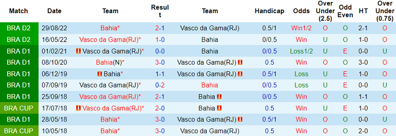 Nhận định, soi kèo Vasco da Gama vs Bahia, 06h00 ngày 2/5 - Ảnh 3