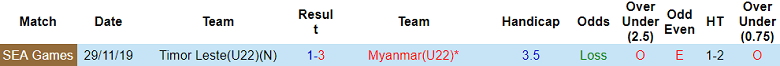Soi kèo hiệp 1 U22 Myanmar vs U22 Timor Leste, 16h00 ngày 2/5 - Ảnh 3