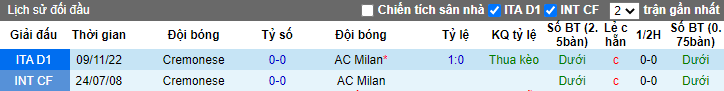 Nhận định, soi kèo AC Milan vs Cremonese, 02h00 ngày 4/5 - Ảnh 3