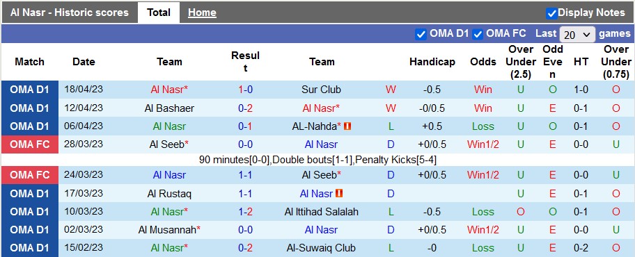 Nhận định, soi kèo Al Nasr vs Dhofar, 22h00 ngày 2/5 - Ảnh 1