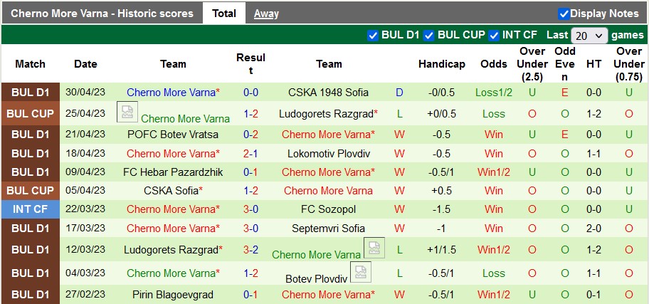 Nhận định, soi kèo Arda Kardzhali vs Cherno More Varna, 22h15 ngày 3/5 - Ảnh 2