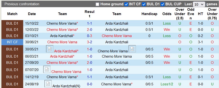 Nhận định, soi kèo Arda Kardzhali vs Cherno More Varna, 22h15 ngày 3/5 - Ảnh 3