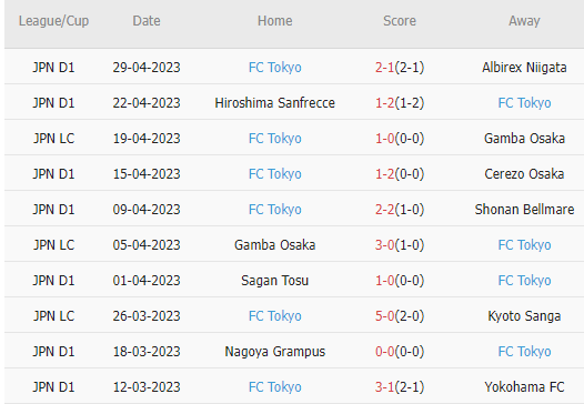 Nhận định, soi kèo Avispa Fukuoka vs FC Tokyo, 13h00 ngày 3/5 - Ảnh 2