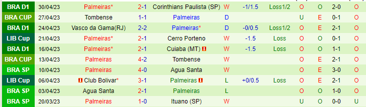 Nhận định, soi kèo Barcelona SC vs Palmeiras, 07h30 ngày 4/5 - Ảnh 2