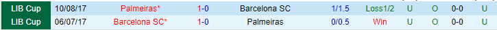 Nhận định, soi kèo Barcelona SC vs Palmeiras, 07h30 ngày 4/5 - Ảnh 3