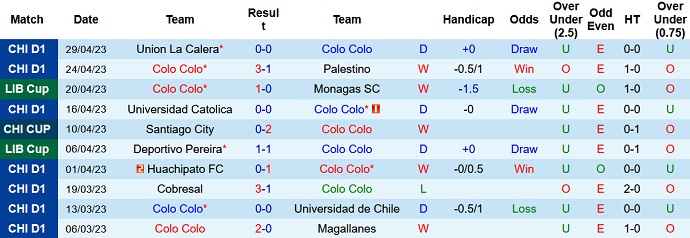 Nhận định, soi kèo Colo Colo vs Boca Juniors, 07h00 ngày 4/5 - Ảnh 1