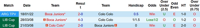 Nhận định, soi kèo Colo Colo vs Boca Juniors, 07h00 ngày 4/5 - Ảnh 3