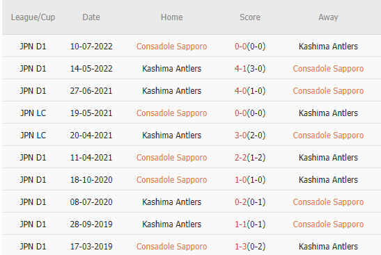 Nhận định, soi kèo Consadole Sapporo vs Kashima Antlers, 12h00 ngày 3/5 - Ảnh 3