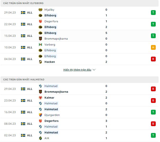 Nhận định, soi kèo Elfsborg vs Halmstad, 0h ngày 4/5 - Ảnh 1