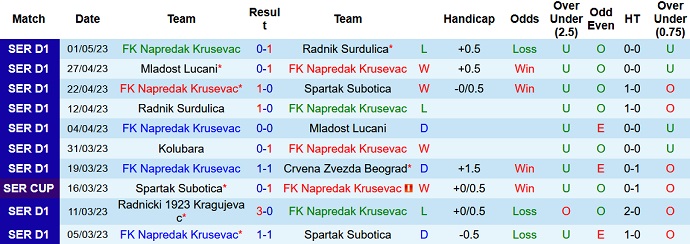 Nhận định, soi kèo FK Napredak vs Crvena Zvezda, 23h30 ngày 3/5 - Ảnh 1