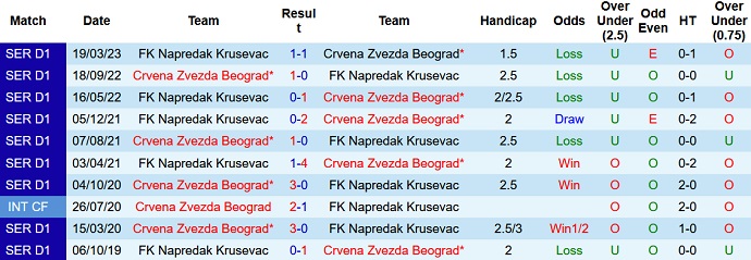 Nhận định, soi kèo FK Napredak vs Crvena Zvezda, 23h30 ngày 3/5 - Ảnh 3