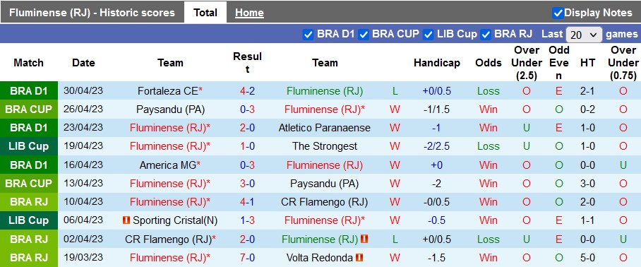 Nhận định, soi kèo Fluminense vs River Plate, 07h00 ngày 3/5 - Ảnh 1