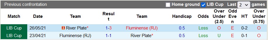 Nhận định, soi kèo Fluminense vs River Plate, 07h00 ngày 3/5 - Ảnh 3