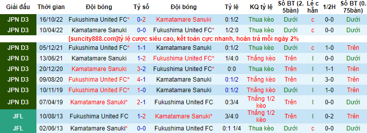 Nhận định, soi kèo Fukushima United FC vs Kamatamare Sanuki, 11h55 ngày 3/5 - Ảnh 3