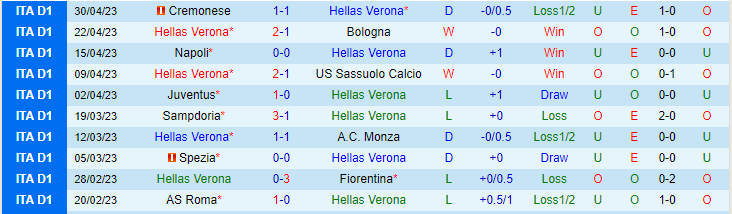 Nhận định, soi kèo Hellas Verona vs Inter Milan, 02h00 ngày 4/5 - Ảnh 1