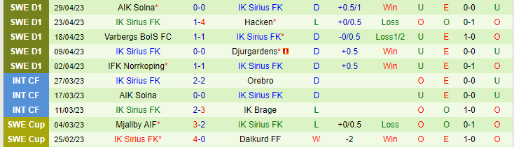 Nhận định, soi kèo Kalmar FF vs IK Sirius FK, 00h00 ngày 4/5 - Ảnh 2