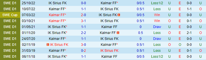 Nhận định, soi kèo Kalmar FF vs IK Sirius FK, 00h00 ngày 4/5 - Ảnh 3