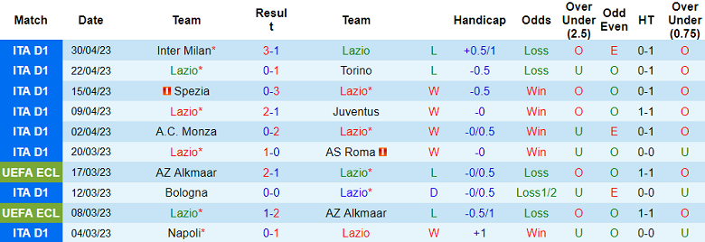 Nhận định, soi kèo Lazio vs Sassuolo, 02h00 ngày 4/5 - Ảnh 1