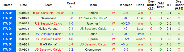 Nhận định, soi kèo Lazio vs Sassuolo, 02h00 ngày 4/5 - Ảnh 2