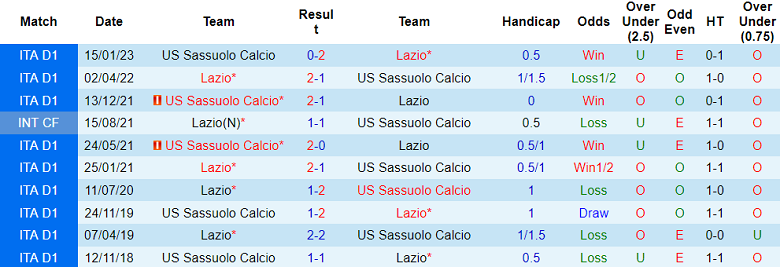 Nhận định, soi kèo Lazio vs Sassuolo, 02h00 ngày 4/5 - Ảnh 3