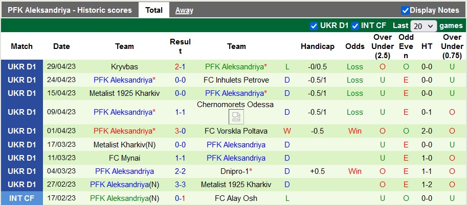 Nhận định, soi kèo Lviv vs Aleksandriya, 18h00 ngày 3/5 - Ảnh 2