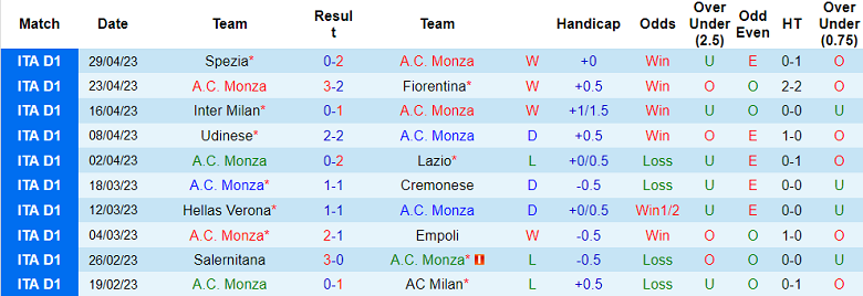 Nhận định, soi kèo Monza vs AS Roma, 02h00 ngày 4/5 - Ảnh 1