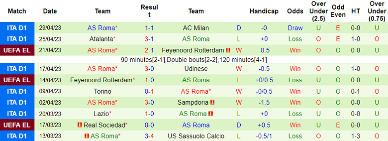 Nhận định, soi kèo Monza vs AS Roma, 02h00 ngày 4/5 - Ảnh 2