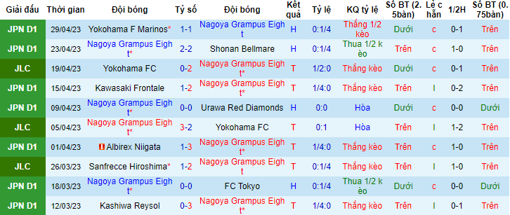Nhận định, soi kèo Nagoya Grampus Eight vs Vissel Kobe, 13h00 ngày 3/5 - Ảnh 1