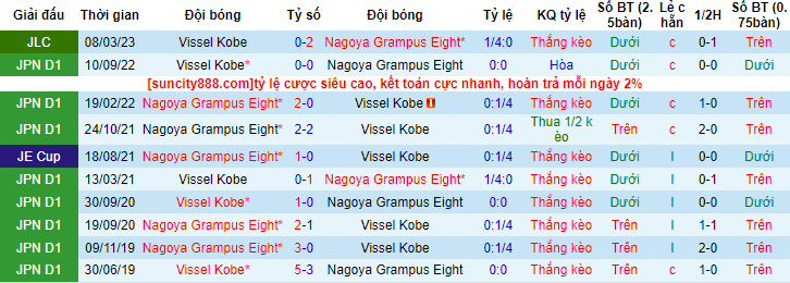 Nhận định, soi kèo Nagoya Grampus Eight vs Vissel Kobe, 13h00 ngày 3/5 - Ảnh 3