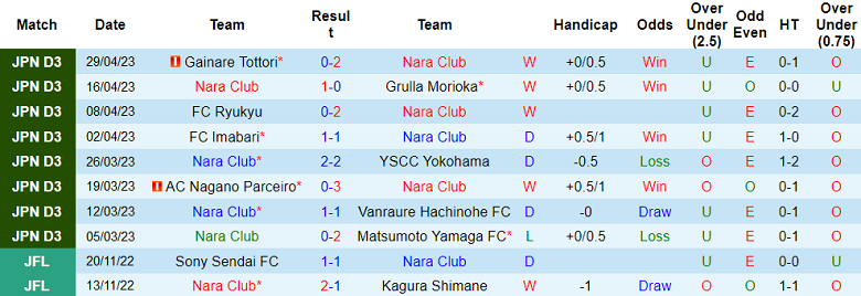 Nhận định, soi kèo Nara Club vs Tegevajaro Miyazaki, 11h00 ngày 3/5 - Ảnh 1