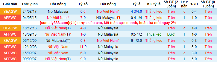 Nhận định, soi kèo nữ Việt Nam vs nữ Malaysia, 16h00 ngày 3/5 - Ảnh 3