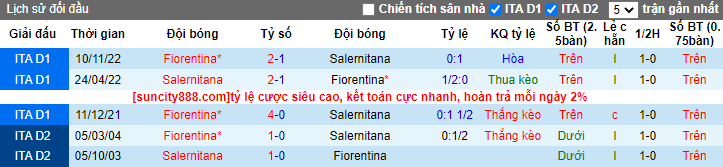 Nhận định, soi kèo Salernitana vs Fiorentina, 23h00 ngày 3/5 - Ảnh 3