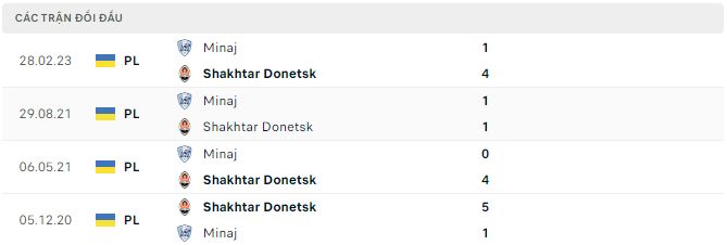 Nhận định, soi kèo Shakhtar Donetsk vs Minaj, 17h ngày 3/5 - Ảnh 2