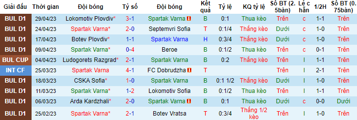 Nhận định, soi kèo Spartak Varna vs CSKA 1948 Sofia, 20h00 ngày 3/5 - Ảnh 2