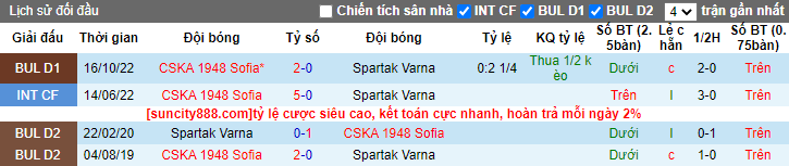 Nhận định, soi kèo Spartak Varna vs CSKA 1948 Sofia, 20h00 ngày 3/5 - Ảnh 4