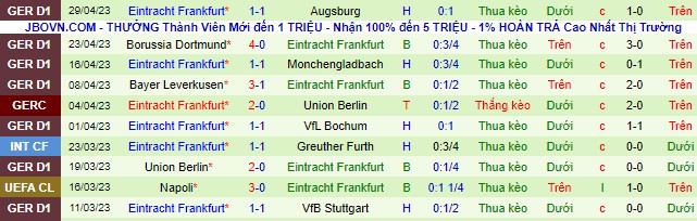 Nhận định, soi kèo Stuttgart vs Frankfurt, 01h45 ngày 4/5 - Ảnh 3