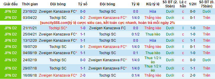 Nhận định, soi kèo Tochigi SC vs Zweigen Kanazawa, 14h00 ngày 3/5 - Ảnh 3