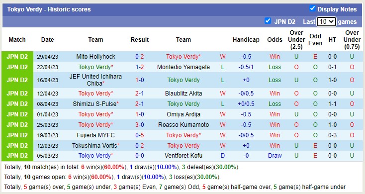 Nhận định, soi kèo Tokyo Verdy vs Jubilo Iwata, 15h00 ngày 3/5 - Ảnh 1