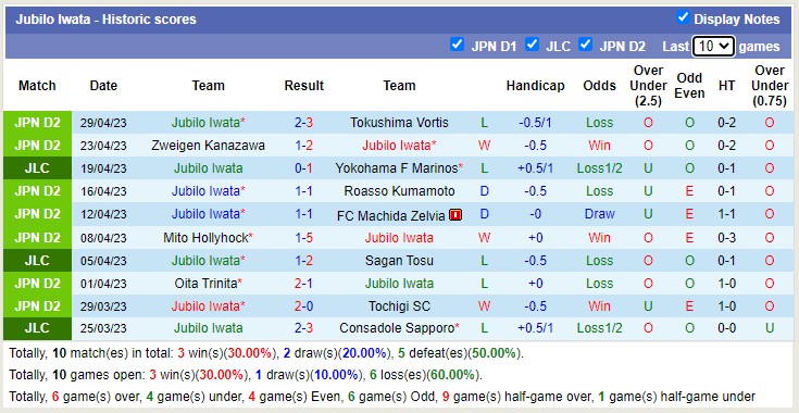 Nhận định, soi kèo Tokyo Verdy vs Jubilo Iwata, 15h00 ngày 3/5 - Ảnh 2