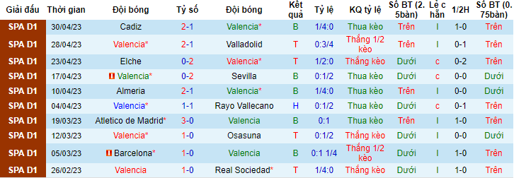 Nhận định, soi kèo Valencia vs Villarreal, 00h30 ngày 4/5 - Ảnh 1