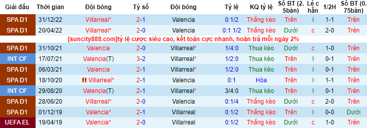 Nhận định, soi kèo Valencia vs Villarreal, 00h30 ngày 4/5 - Ảnh 3
