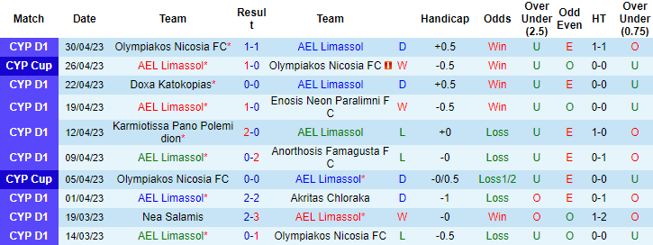 Nhận định, soi kèo AEL Limassol vs Nea Salamis, 23h00 ngày 4/5 - Ảnh 1