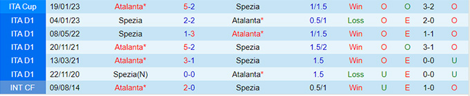 Nhận định, soi kèo Atalanta vs Spezia, 23h00 ngày 3/5 - Ảnh 3