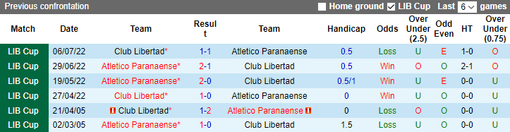 Nhận định, soi kèo Club Libertad vs Atletico Paranaense, 07h00 ngày 5/5 - Ảnh 3